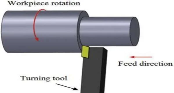 Chatter in Machining