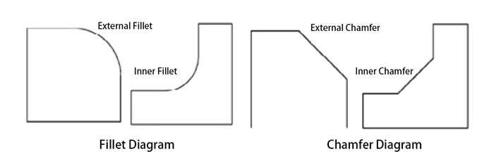 fillet and chamfered diagram
