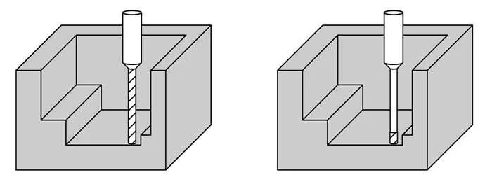 cavity in machining process