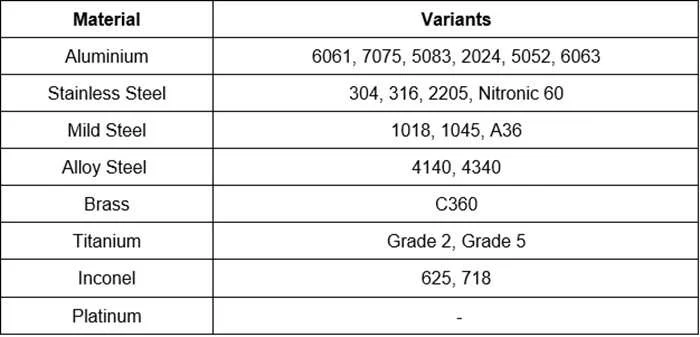 cnc metal material chart