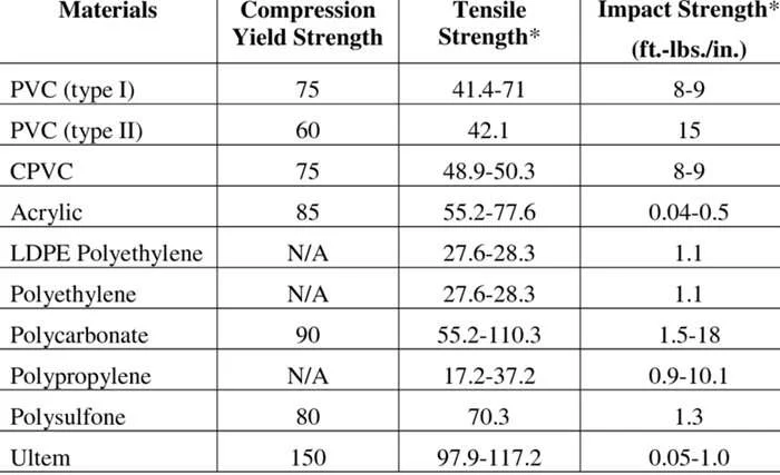 cnc plastic material chart