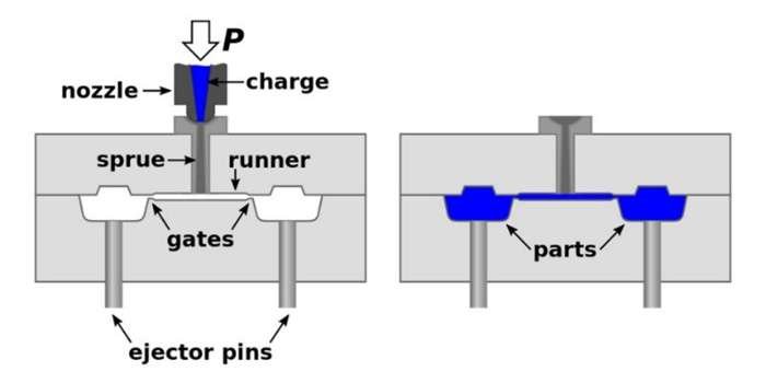 ejector pins and molding gates