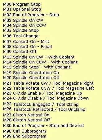 m code in cnc programming