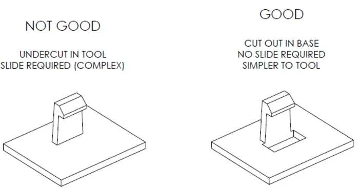 undercut in injection molding