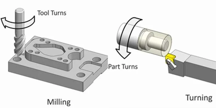 CNC milling and CNC turning