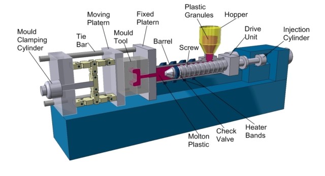 Low Volume Injection Molding: Process and Tips Explained