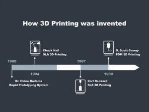 Development History and 7 Common Types of 3D Printing