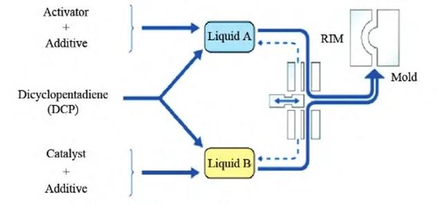rapid prototyping technology