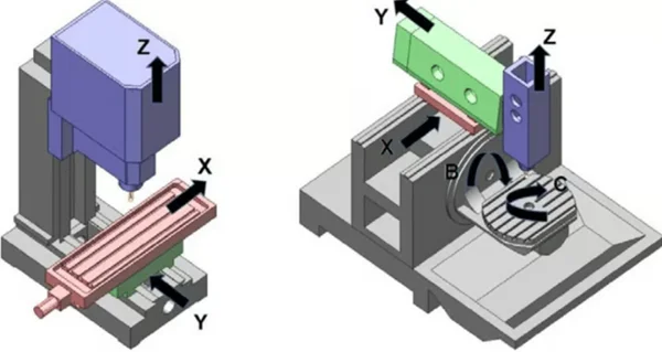 CNC machining