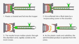 A Brief Guide To Pouring System Of A Plastic Injection Mold