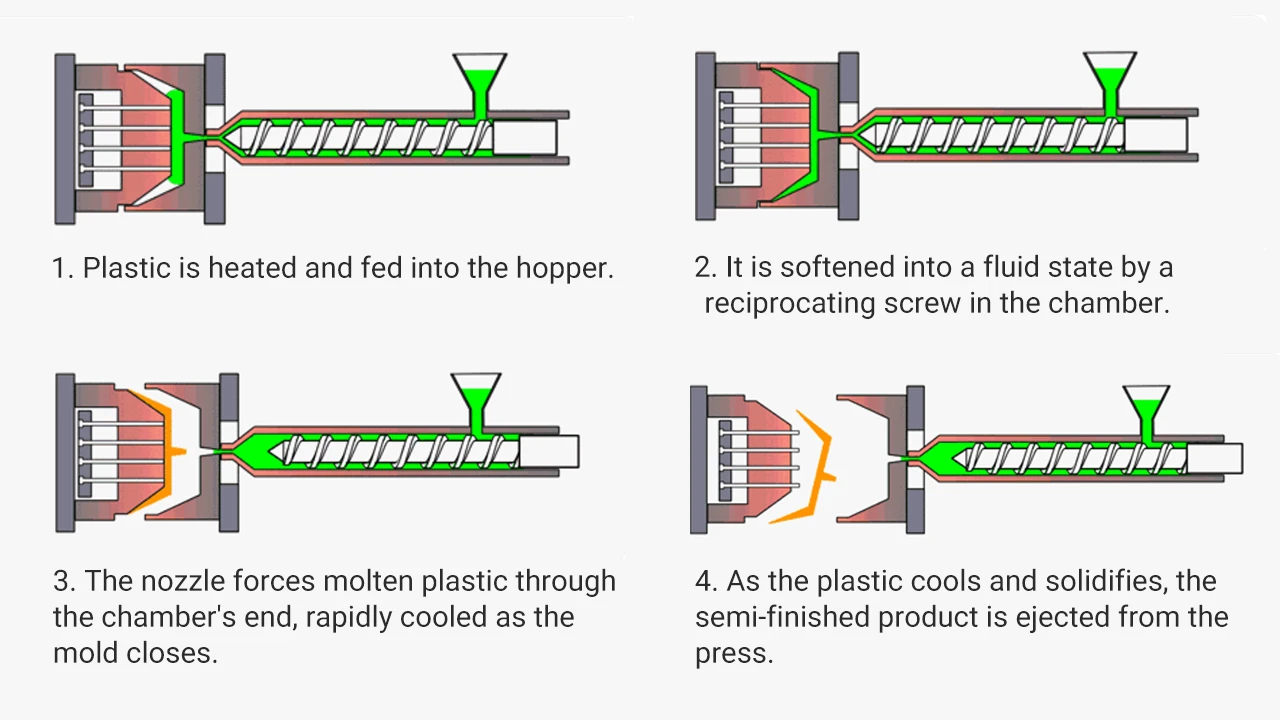A Brief Guide To Pouring System Of A Plastic Injection Mold