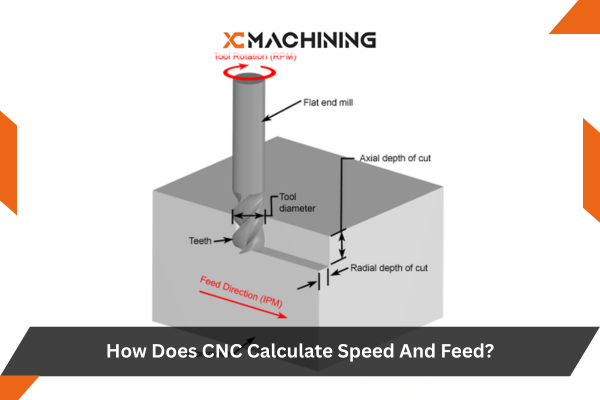 CNC Calculate Speed