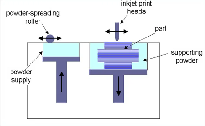 Rapid-Prototyping-Technologie