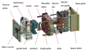 Analysis Of The Characteristics Of The Exhaust Slot Design Of Injection Molds
