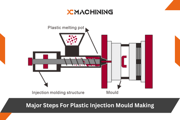 Plastic Injection Mould