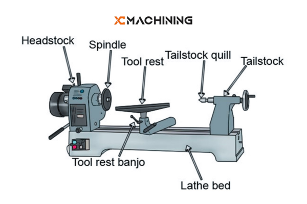 Lathe Machine