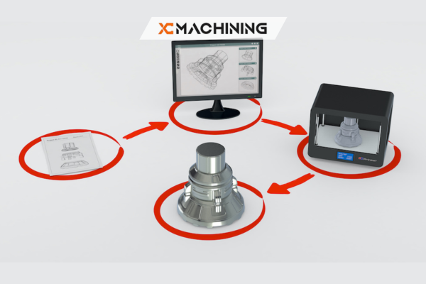 Medical CNC Machining