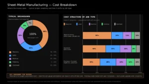 Sheet Metal Fabrication Cost 2026: Laser, Bend, Weld Pricing Explained