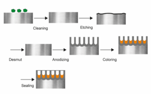 Anodizing and Press Fit Tolerances: How to Stop Anodize Buildup From Ruining Your Fits (2026)