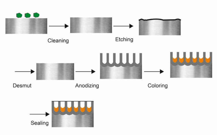 Anodizing and Press Fit Tolerances: How to Stop Anodize Buildup From Ruining Your Fits (2026)