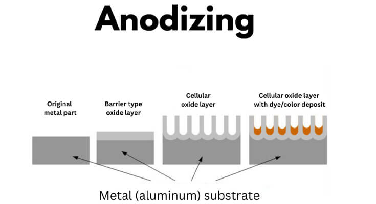 Does Anodizing Change Aluminum Part Dimensions? A Tolerance Guide for Engineers (2026)