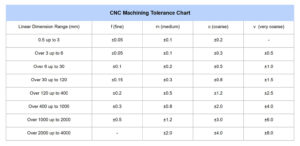 CNC Aluminum Machining Tolerances: A Reference Chart for Engineers (2026)