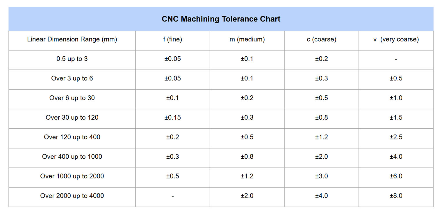 CNC Aluminum Machining Tolerances: A Reference Chart for Engineers (2026)